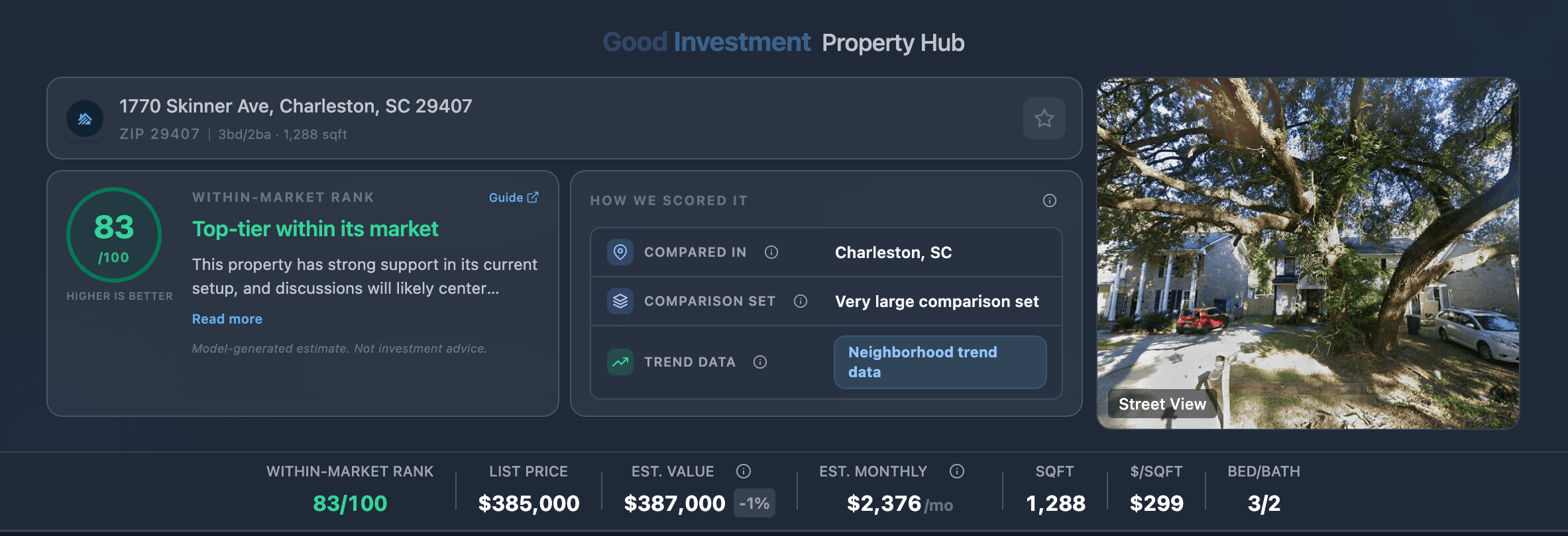 Good Investment Property Hub showing a within-market rank of 83/100 for a Charleston property