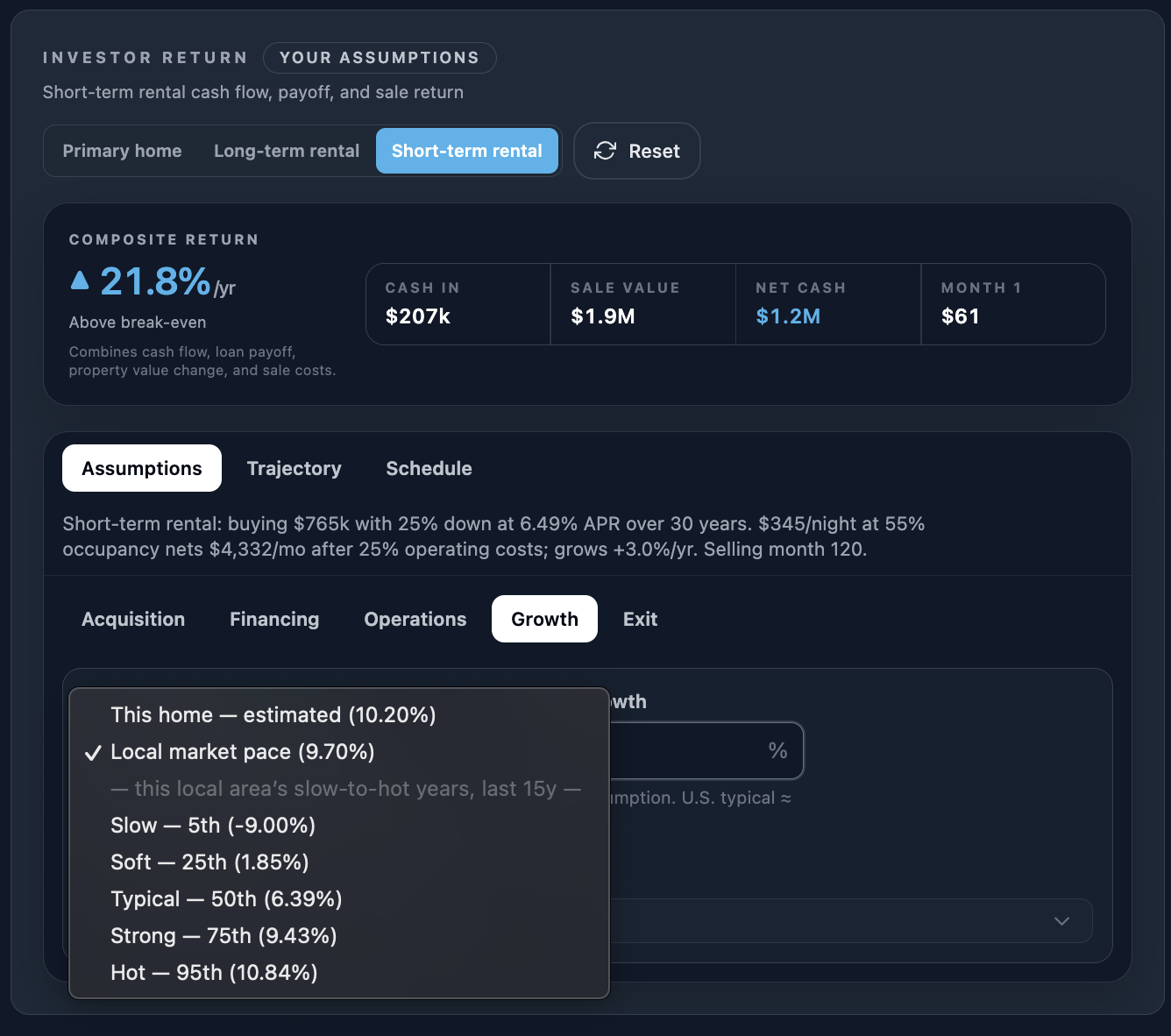 Growth assumptions in the Investor Return panel with the dropdown open: this home's estimated pace, the local market pace, and the area's slow-to-hot yearly range